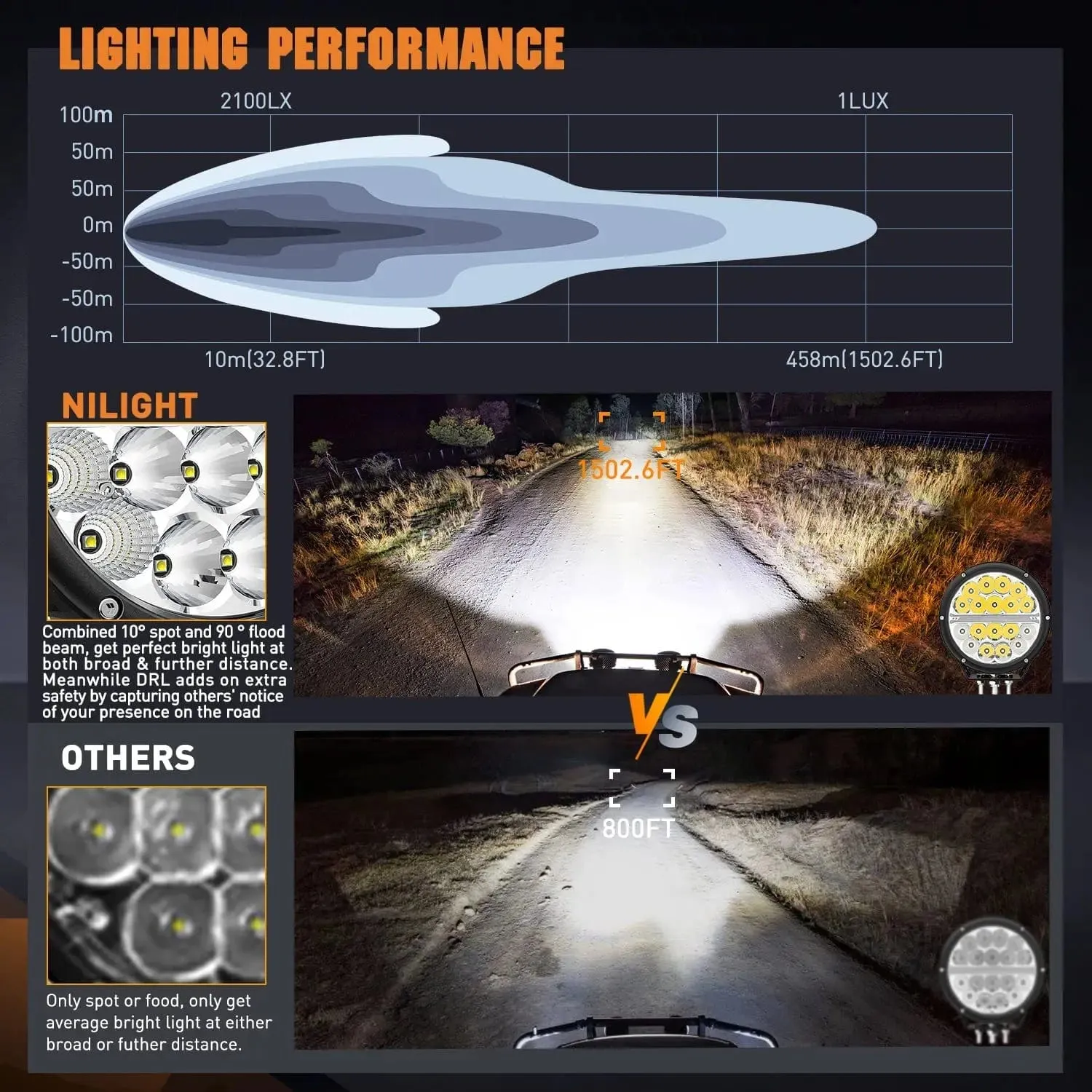 7 Inch 90W 9850LM Round Spot Flood Built-in EMC DRL LED Work Lights (Pair) | 12AWG DT Wire