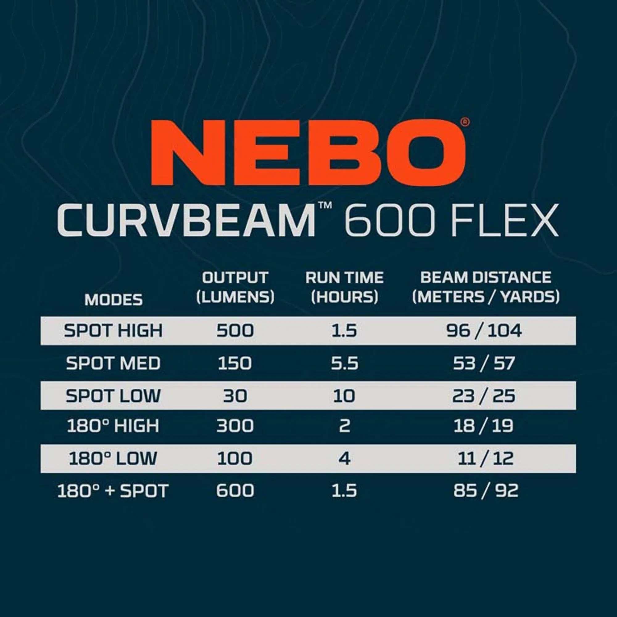 CURV 600 FLEX, Rechargeable Headlamp
