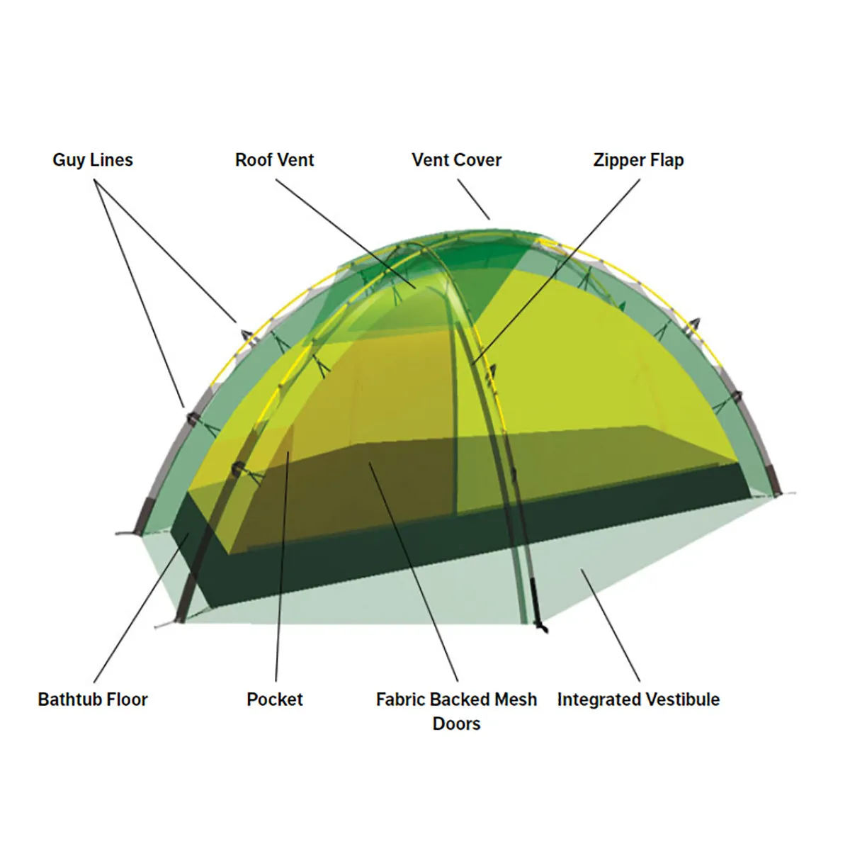 Hilleberg Soulo BL Tent