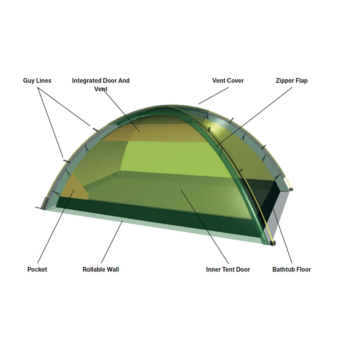 Hilleberg Unna Tent