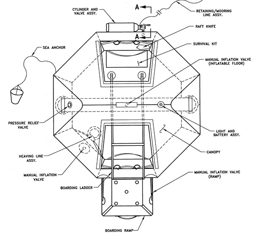 Life Raft (T4AS), FAA Type I, 4-Man