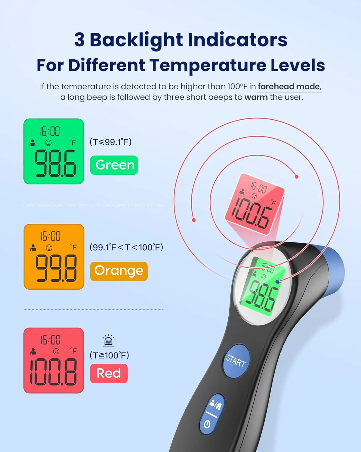 Thermometer for Adults, FSA Eligible, High Accuracy